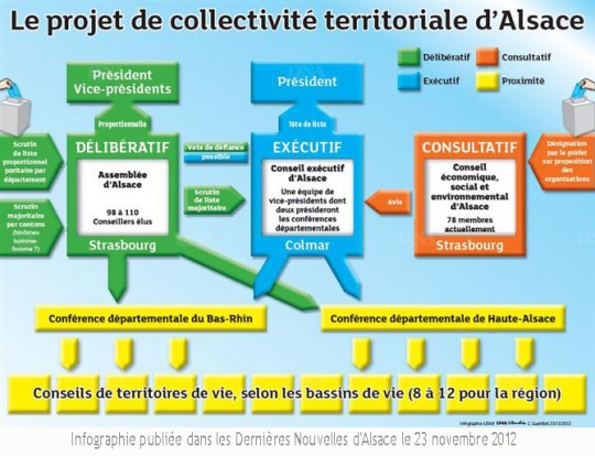Collectivité Territoriale d'Alsace