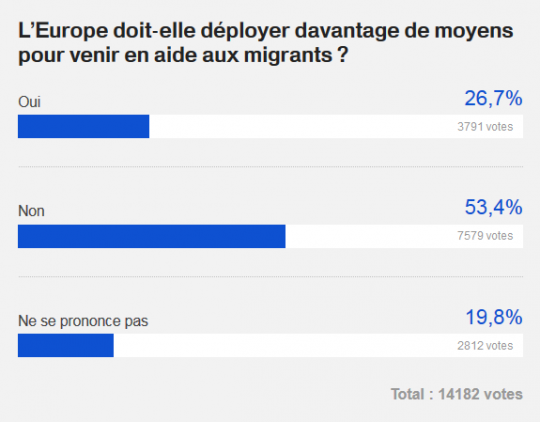 Sondage honteux Sondage honteux